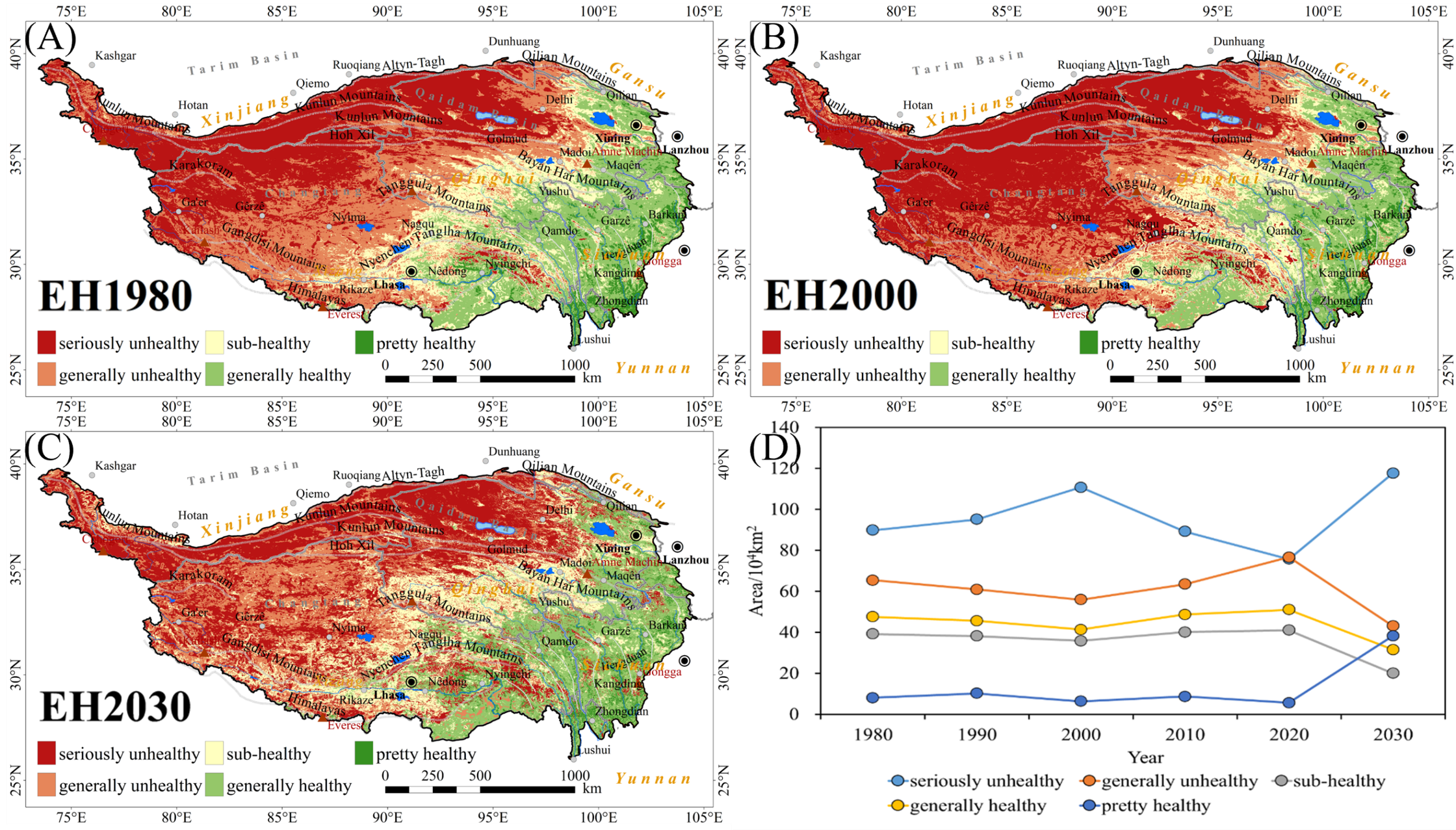 Ecosystem health research