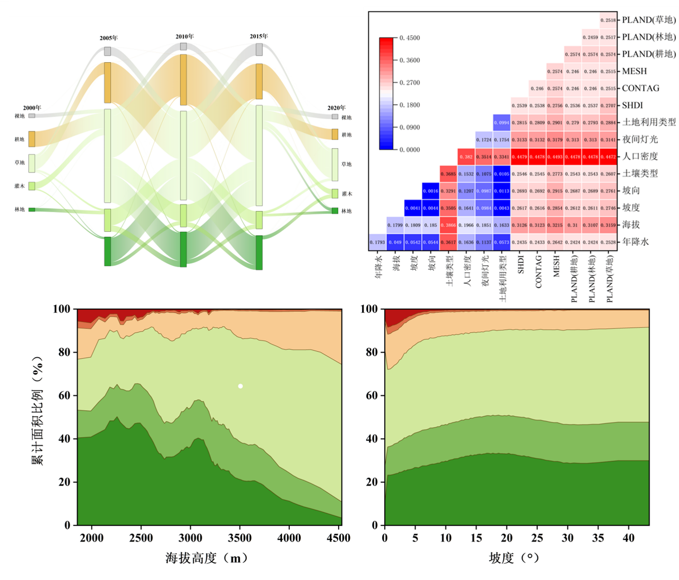 Vegetation dynamics research
